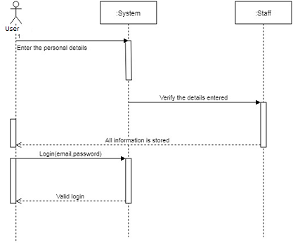 Systems Modelling Assignment2.png